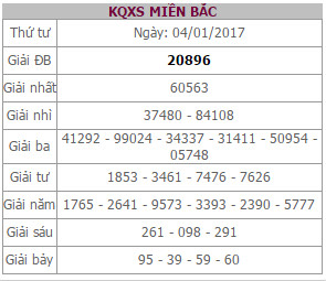 Soi cầu XSMB dự đoán bạch thủ lô đề miền bắc thứ 5 ngày 5/1/2017
