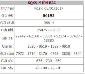 Soi cầu XSMB dự đoán bạch thủ lô đề miền bắc thứ 6 ngày 6/1/2017